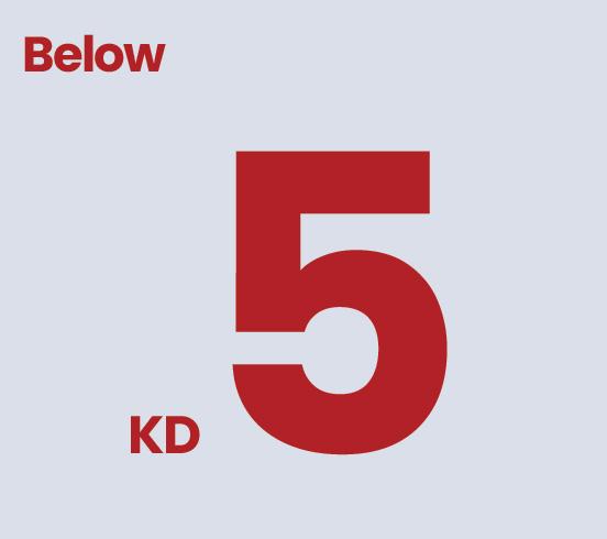 Below 5KD
