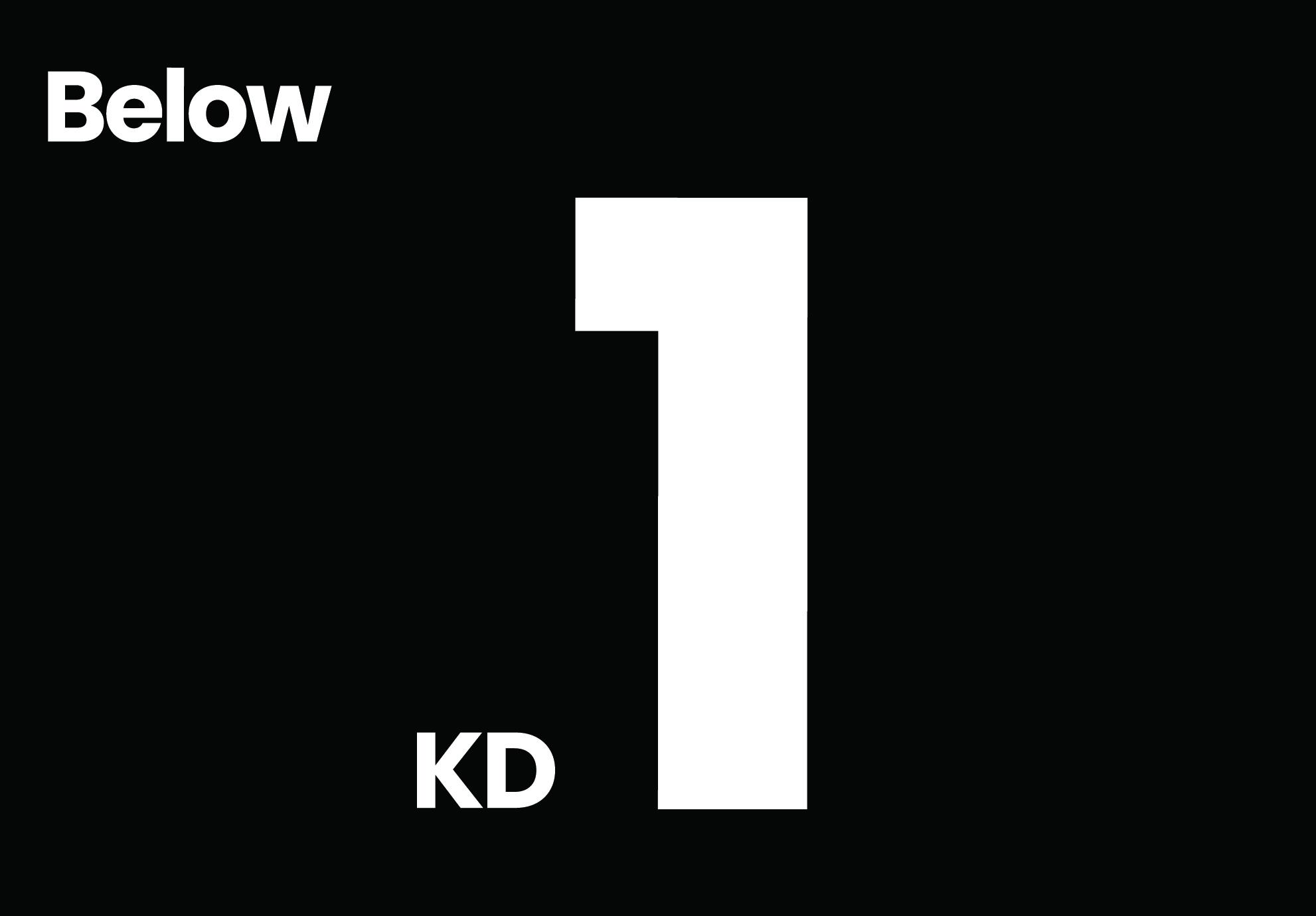 Below 1KD