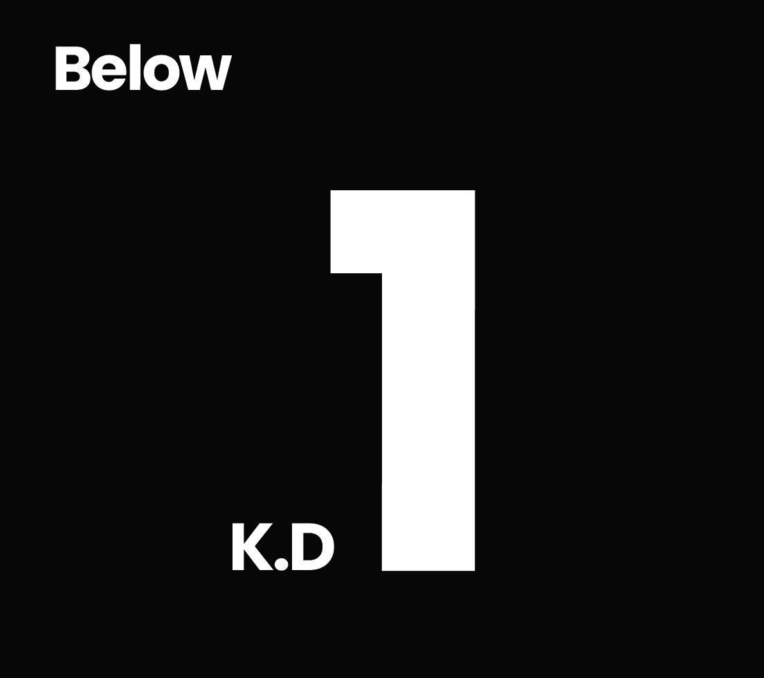 Below 1KD