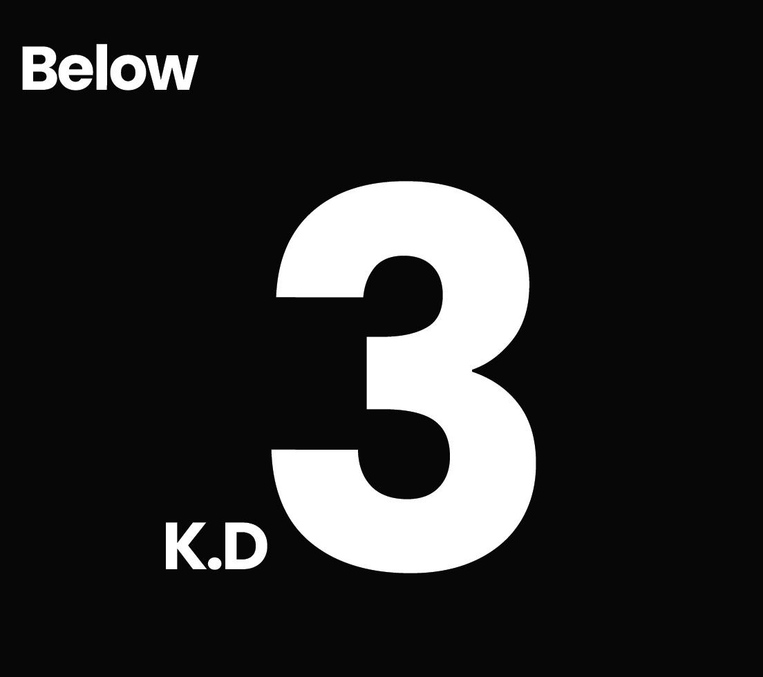 Below 3KD