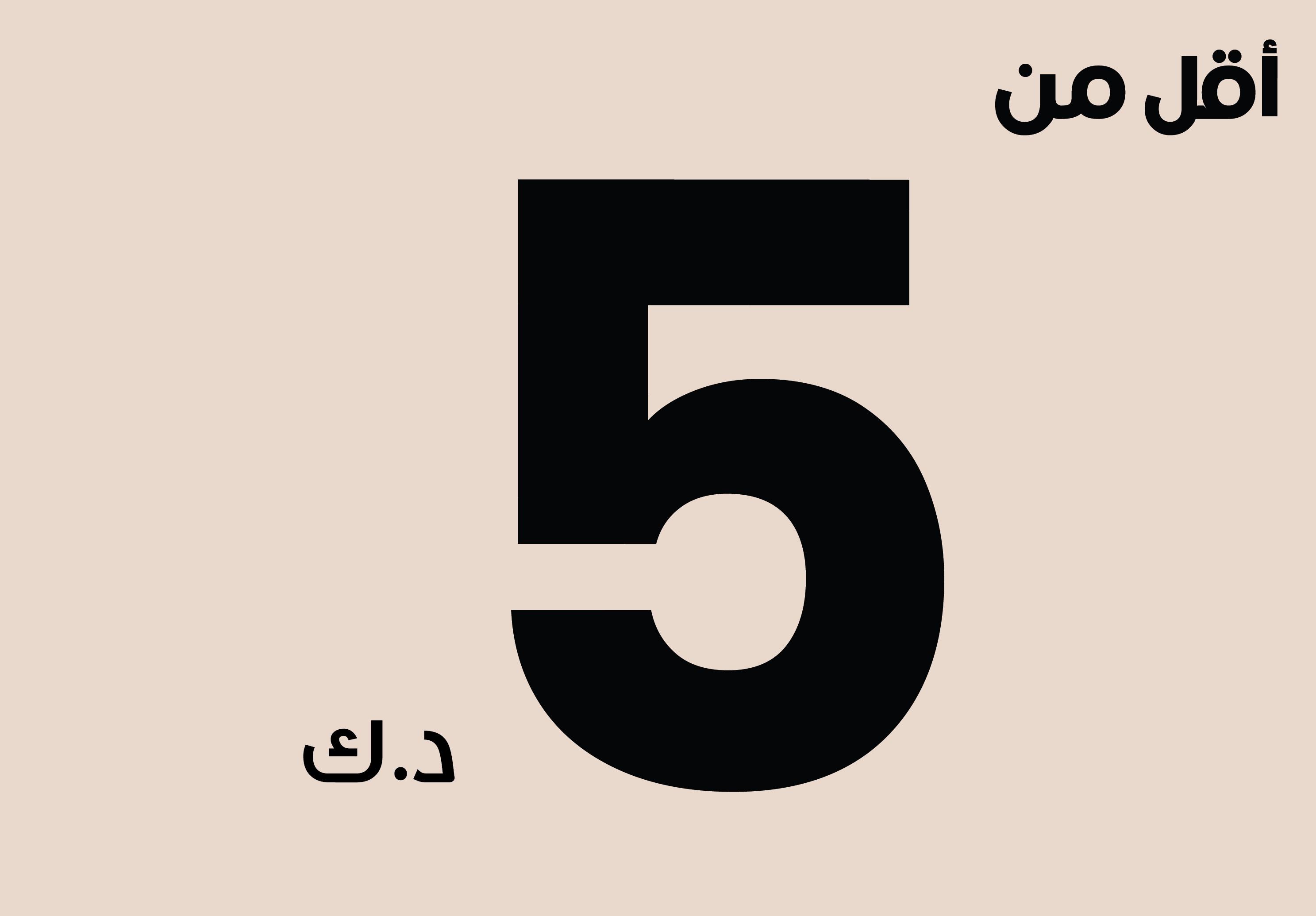 Below 5KD