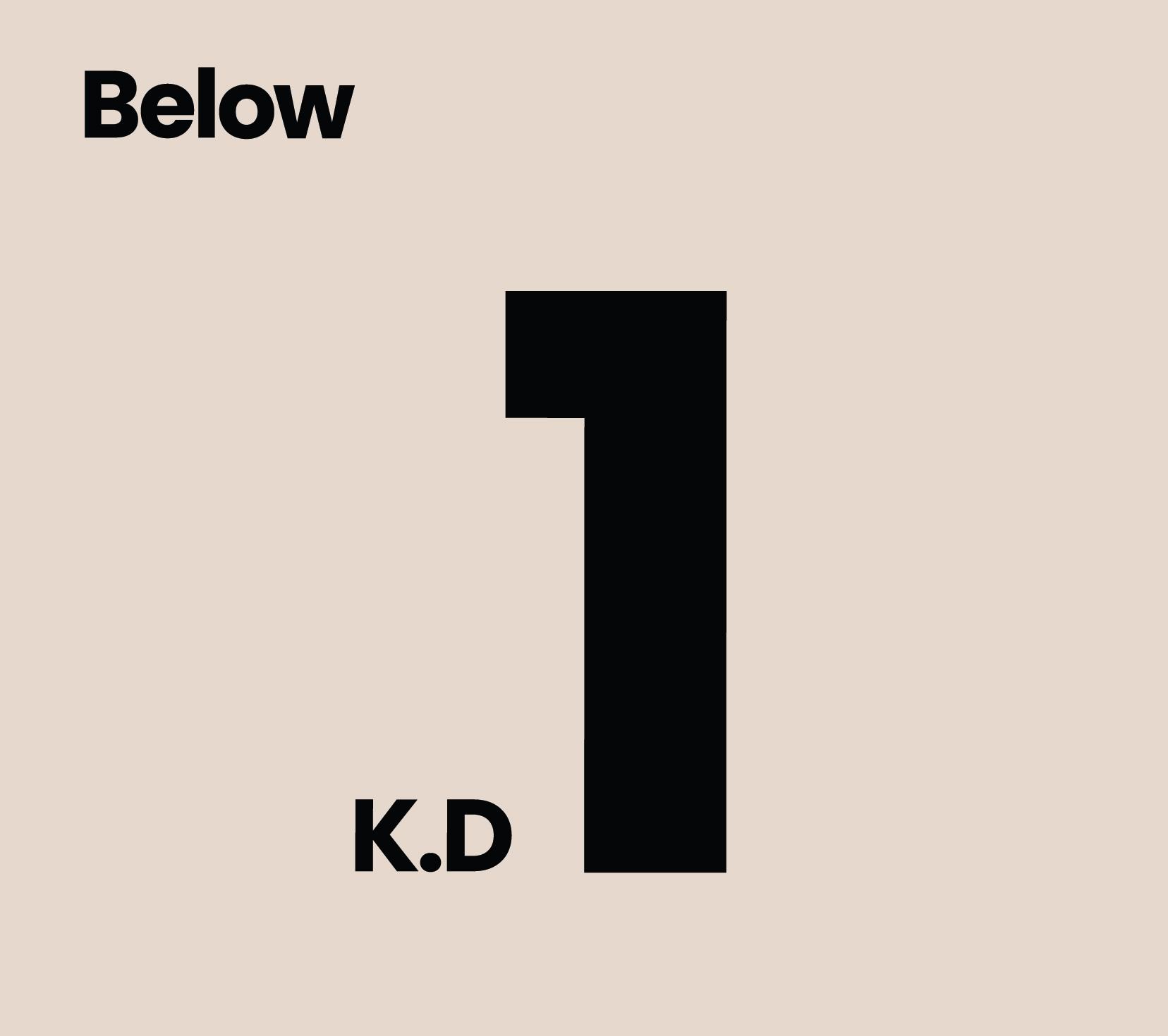 Below 1KD