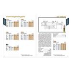 Lyman 51st Edition Softcover Reloading Manual - Thumbnail 3 of 5