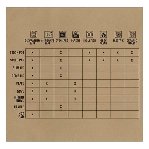 Gerber ComplEAT Cook Set - 16 Piece Set - Primary Image