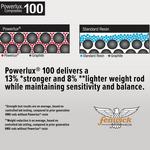 Fenwick HMG Casting Rod - Thumbnail 4 of 8