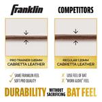 Adult Franklin Sports MLB Powerstrap Infinite Series Baseball Batting Gloves - Thumbnail 7 of 32