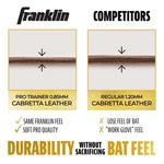 Youth Franklin Sports MLB Powerstrap Infinite Series Baseball Batting Gloves - Thumbnail 25 of 27