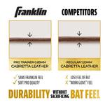 Women's Franklin Powerstrap Infinite Series Softball Batting Gloves - Thumbnail 7 of 8