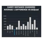 Bushnell LPi Personal Launch Monitor - Thumbnail 11 of 12