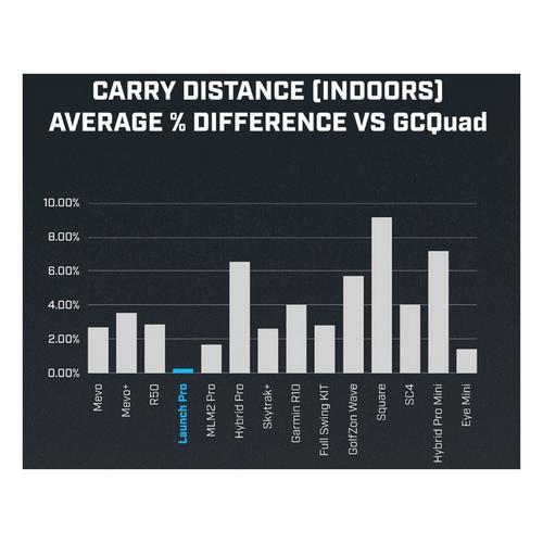 Bushnell LPi Personal Launch Monitor - Primary Image
