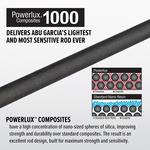 Abu Garcia Zenon Spinning Rod - Thumbnail 7 of 11