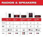 Milwaukee M18/M12 Wireless Jobsite Speaker - Tool Only - Thumbnail 5 of 5