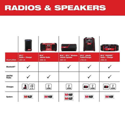 Milwaukee M18/M12 Wireless Jobsite Speaker - Tool Only - Primary Image