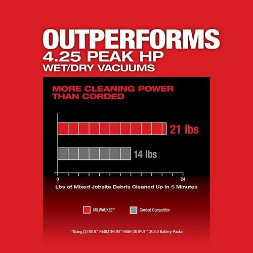 Milwaukee M18 FUEL Dual-Battery 9 Gallon Wet/Dry Vacuum - Tool Only - Primary Image