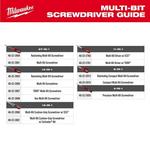 Milwaukee Hex Shank 14-in-1 Ratcheting Multi-Bit Screwdriver - Thumbnail 5 of 5