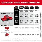 Milwaukee M18 Dual Bay Simultaneous Super Charger - Thumbnail 4 of 4