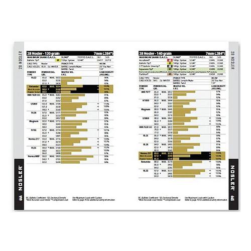 Nosler Reloading Guide 9 Reloading Manual - Primary Image