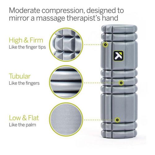 TriggerPoint CORE Foam Roller - Primary Image