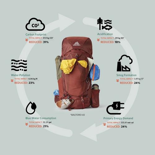 Gregory Mountain Baltoro 65 Backpacking Backpack - Primary Image