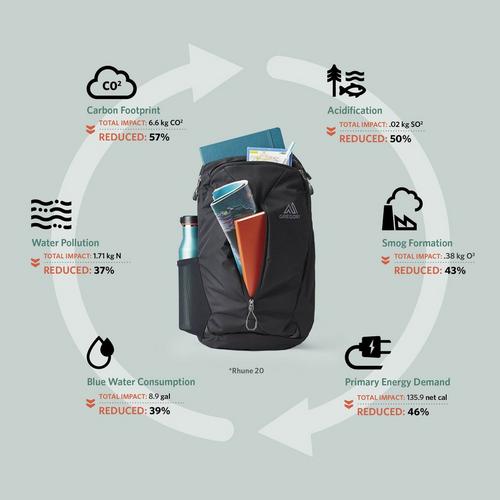 Gregory Rhune 20 Backpack - Primary Image