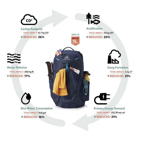 Gregory Miko 20 Backpacking Backpack - Primary Image