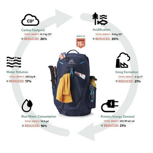 Gregory Mountain Miko 25 Backpacking Backpack - Primary Image