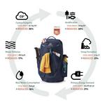 Gregory Miko 30 Backpacking Backpack - Thumbnail 3 of 6