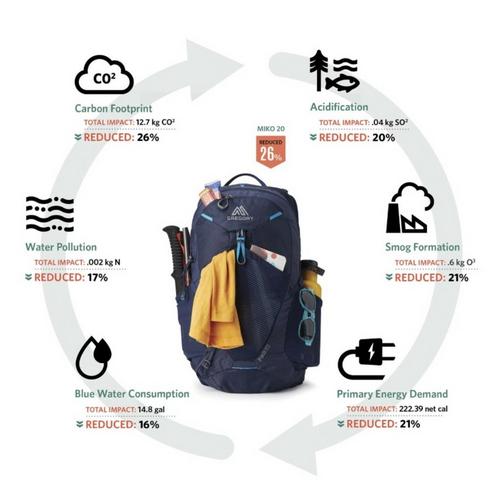 Gregory Miko 30 Backpacking Backpack - Primary Image