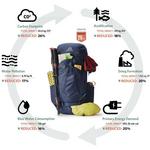 Gregory Mountain Zulu 45 Duffel Bag - Thumbnail 3 of 4