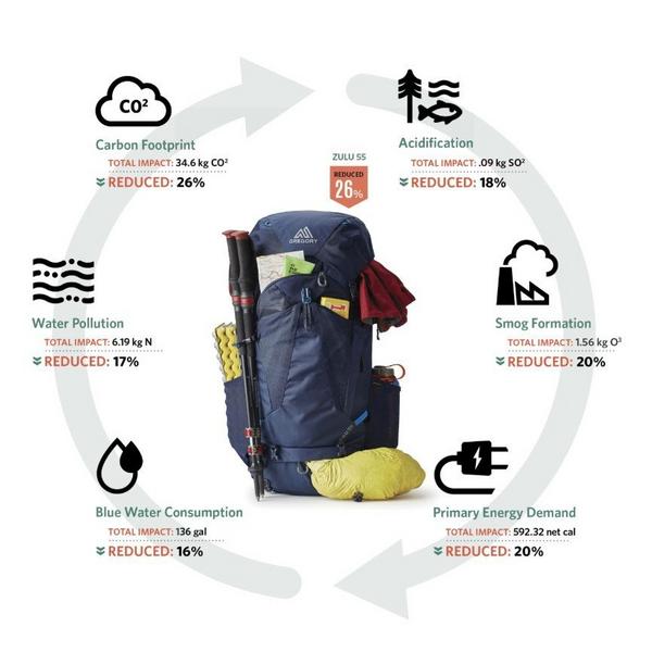 Gregory Zulu 55 Backpack