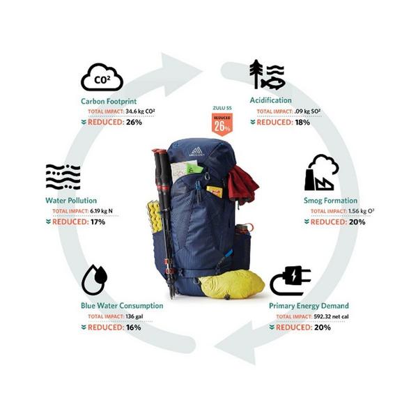 Gregory Zulu 65 Backpack
