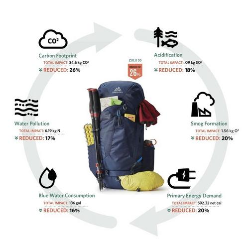 Women's Gregory Mountain Jade 53 Backpacking Backpack - Primary Image