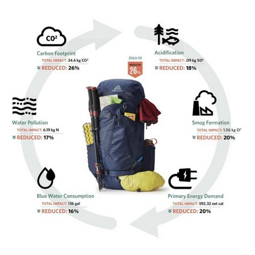 Women's Gregory Jade 63 Backpacking Backpack - Primary Image