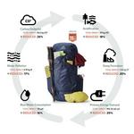 Gregory Zulu 30 Backpacking Backpack - Thumbnail 3 of 7