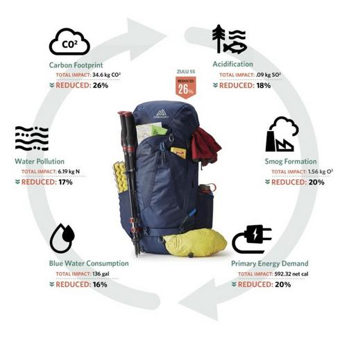 Gregory Mountain Zulu 30 Backpacking Backpack - Primary Image