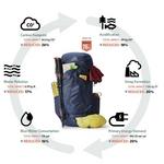 Gregory Mountain Zulu 45 Backpacking Backpack - Thumbnail 3 of 6