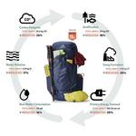 Gregory Zulu 65 Backpacking Backpack - Thumbnail 11 of 14