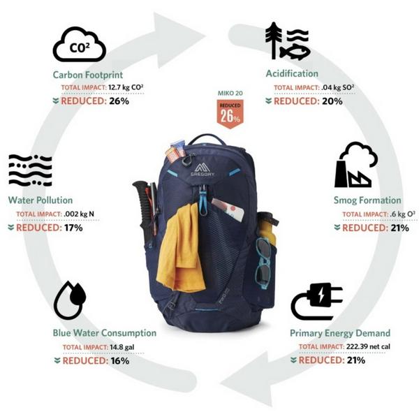 Gregory Maya 20 Plus Backpack Volt Blue