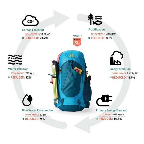 Gregory Stout 35 Backpacking Backpack - Primary Image