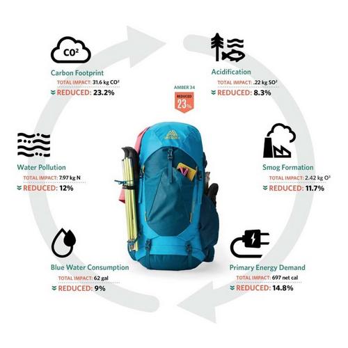 Gregory Stout 45 Backpacking Backpack - Primary Image