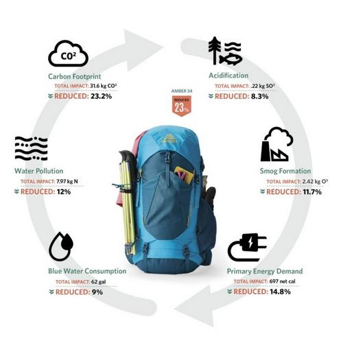 Gregory Mountain Stout 70 Plus Size Backpacking Backpack - Primary Image
