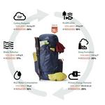 Women's Gregory Jade 63 Backpacking Backpack - Thumbnail 10 of 20
