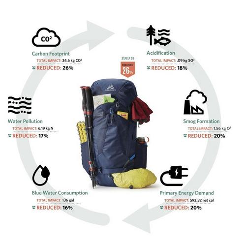 Women's Gregory Jade 63 Backpacking Backpack - Primary Image