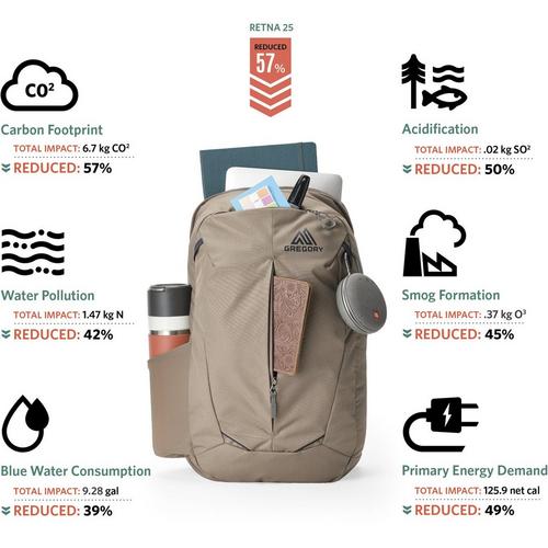 Gregory Mountain Retna 20 Backpack - Primary Image