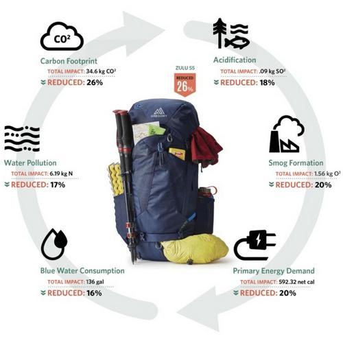 Gregory Mountain Zulu 45 Duffel Bag - Primary Image