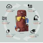 Gregory Mountain Baltoro 75 Duffel Bag - Thumbnail 6 of 6