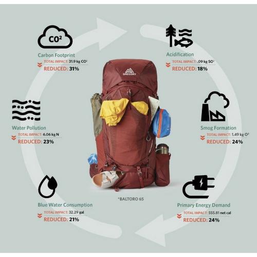 Gregory Mountain Baltoro 75 Duffel Bag - Primary Image