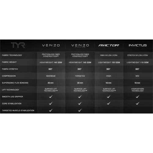 Women's TYR Venzo Closed Back Solid One Piece Swimsuit - Primary Image