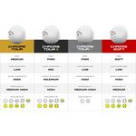 Callaway 2026 Chrome Soft Triple Track Golf Balls - Thumbnail 7 of 7