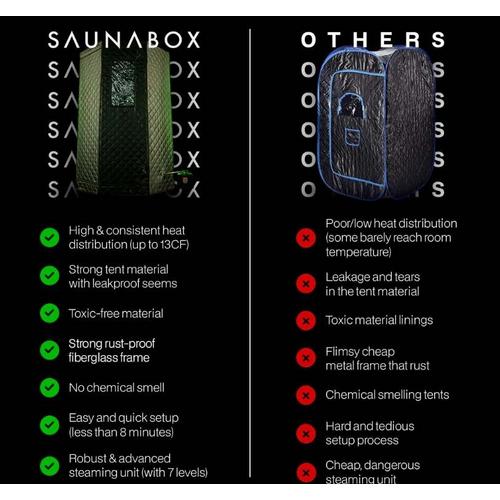 SaunaBox SmartSteam Sauna Kit - Primary Image